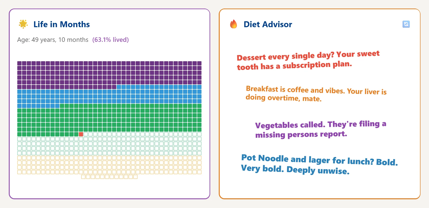 Life in Months grid and the Diet Advisor widget with light-hearted comments on meals
